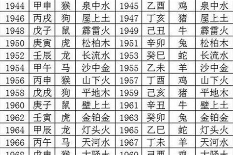 73年次五行|1973年属牛是什么命，73年出生五行属什么